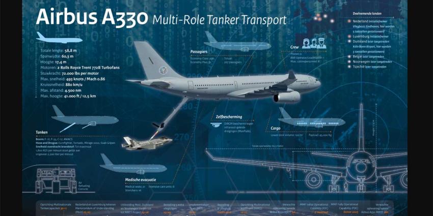 airbus-a330-tankvliegtuig airbus-a330-tankvliegtuig
