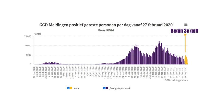 derde-golf-rivm derde-golf-rivm