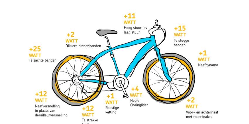 Trapt jouw fiets ook zo zwaar, kijk hier voor de beste tips Trapt jouw fiets ook zo zwaar, kijk hier voor de beste tips