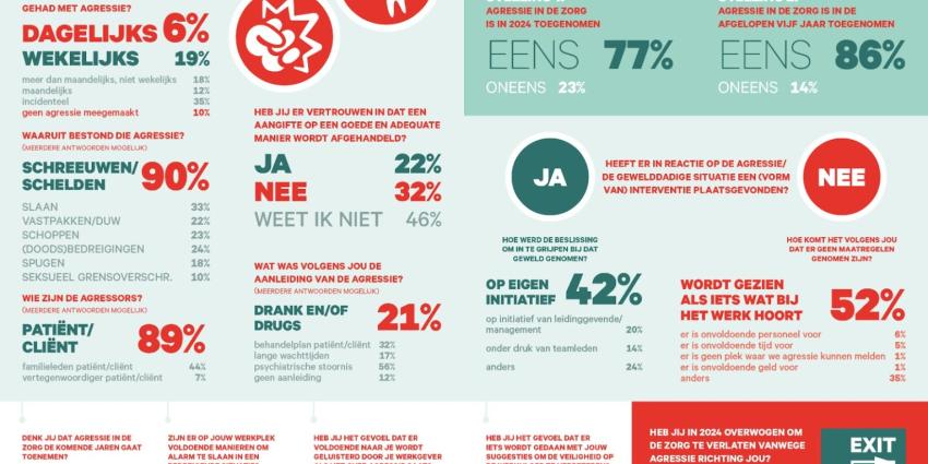 Cijfers geweld Cijfers geweld