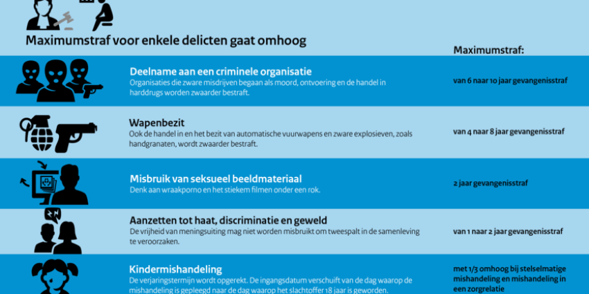 Wetsvoorstel strafvermeerdering Wetsvoorstel strafvermeerdering
