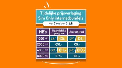 Simyo verlaagt tijdelijk prijs van zijn Sim Only internetbundels