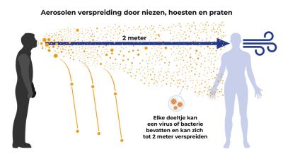 ventilatie-aerosolen ventilatie-aerosolen